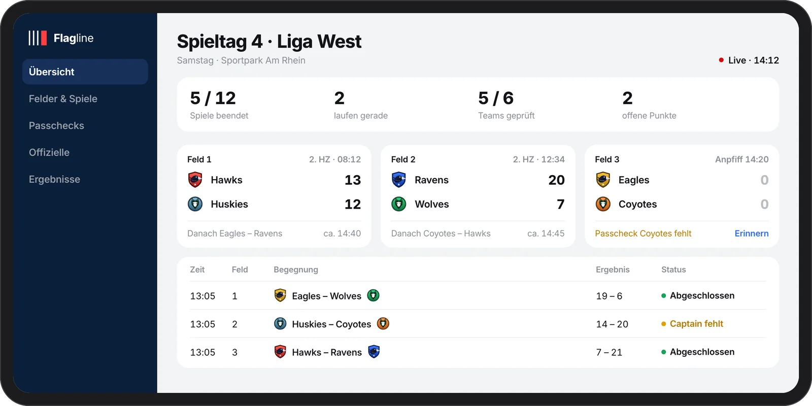 Entwurf auf dem Tablet: Spieltag 4 der Liga West mit drei Feldern, laufenden Spielen und einem fehlenden Passcheck